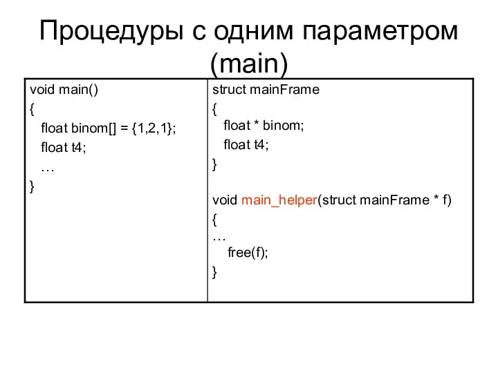 Процедуры с одним параметром (main)