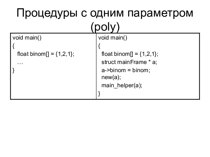 Процедуры с одним параметром (poly)