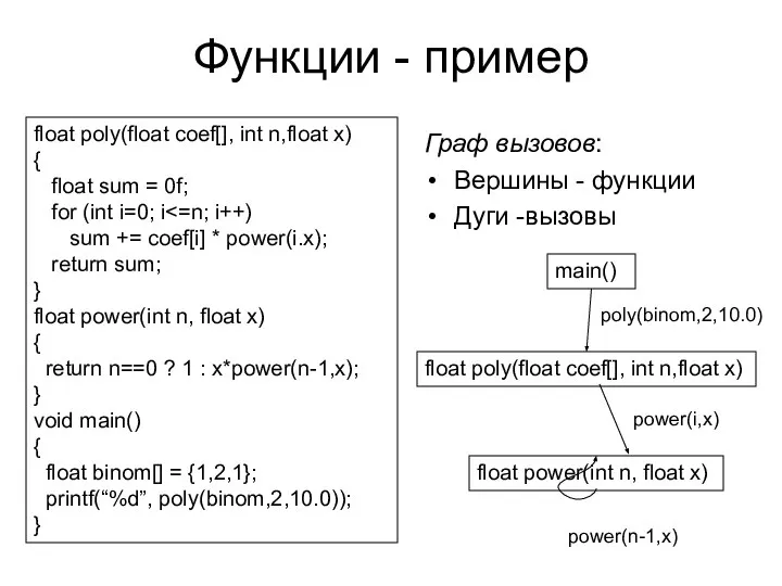 Граф вызовов: Вершины - функции Дуги -вызовы Функции - пример float