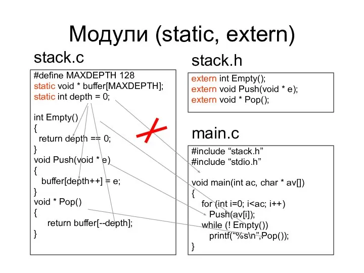 Модули (static, extern) #define MAXDEPTH 128 static void * buffer[MAXDEPTH]; static