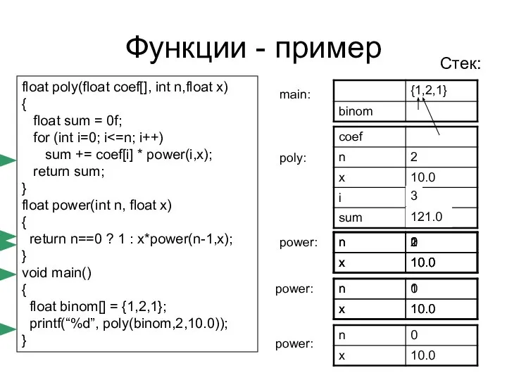 power: Функции - пример float poly(float coef[], int n,float x) {