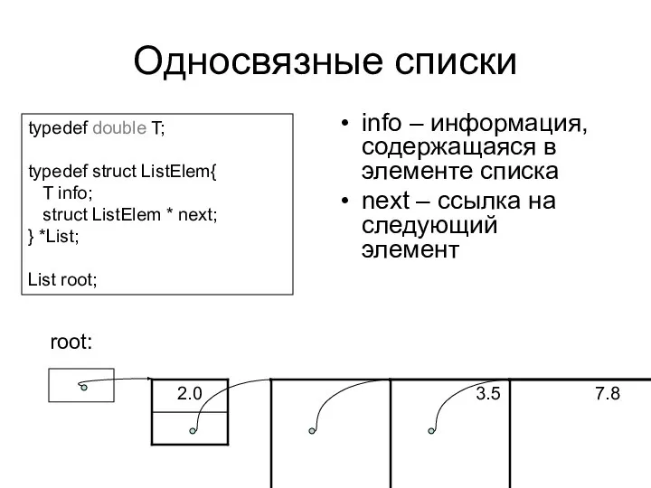 Односвязные списки info – информация, содержащаяся в элементе списка next –