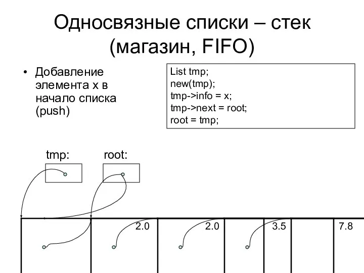 Односвязные списки – стек (магазин, FIFO) Добавление элемента x в начало