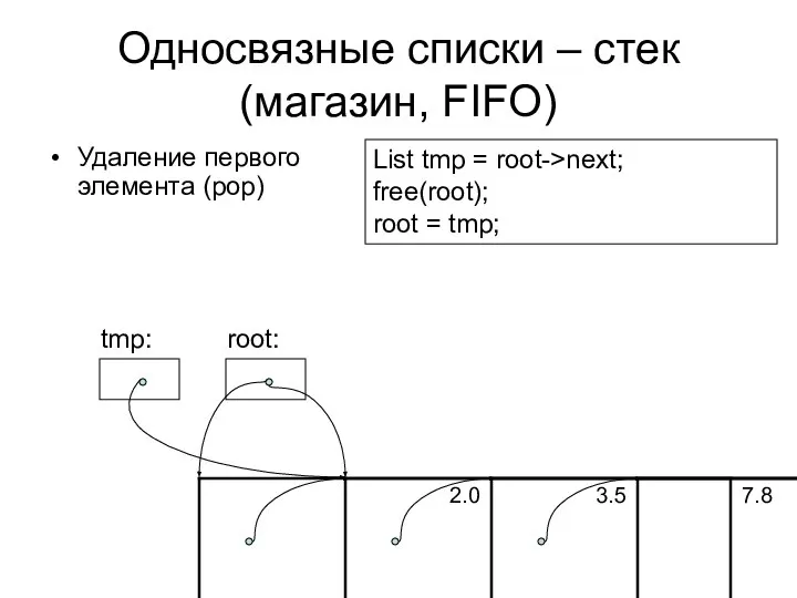 Односвязные списки – стек (магазин, FIFO) Удаление первого элемента (pop) List