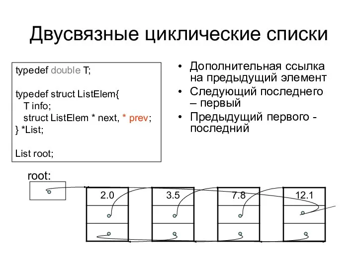 Двусвязные циклические списки Дополнительная ссылка на предыдущий элемент Следующий последнего –