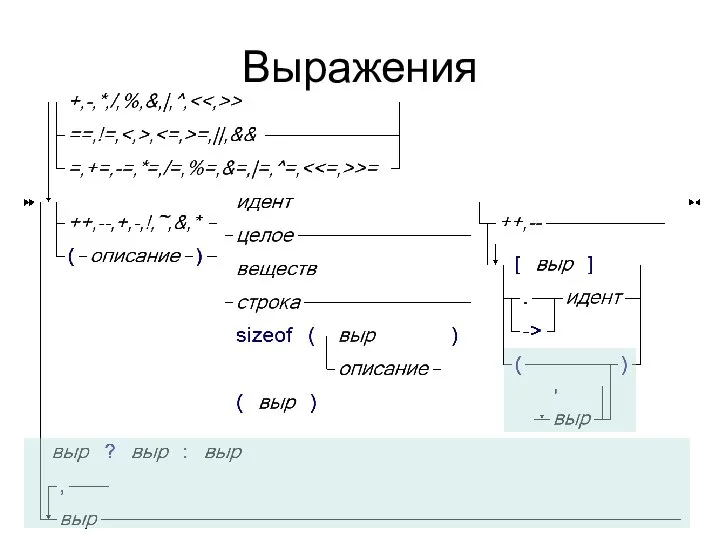 Выражения