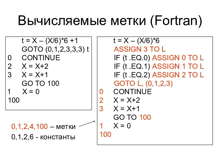 Вычисляемые метки (Fortran) 0,1,2,4,100 – метки 0,1,2,6 - константы t =