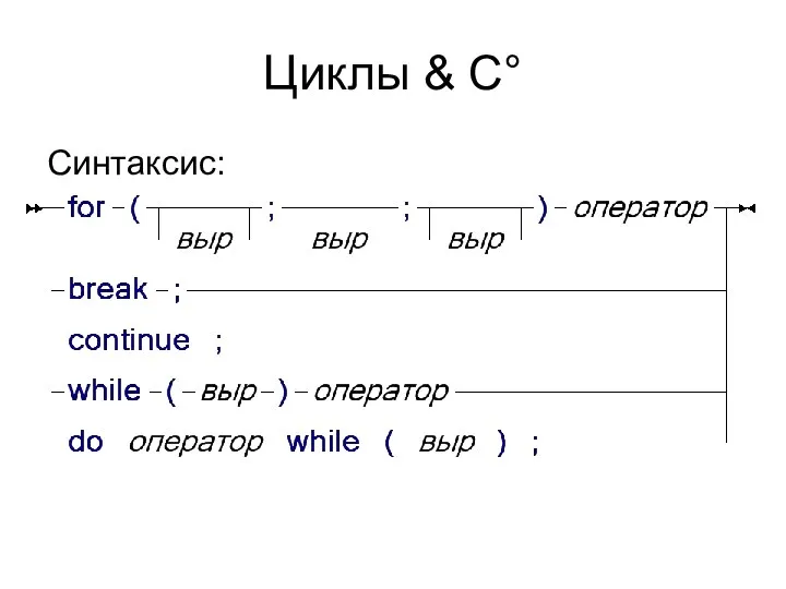 Циклы & C° Синтаксис: