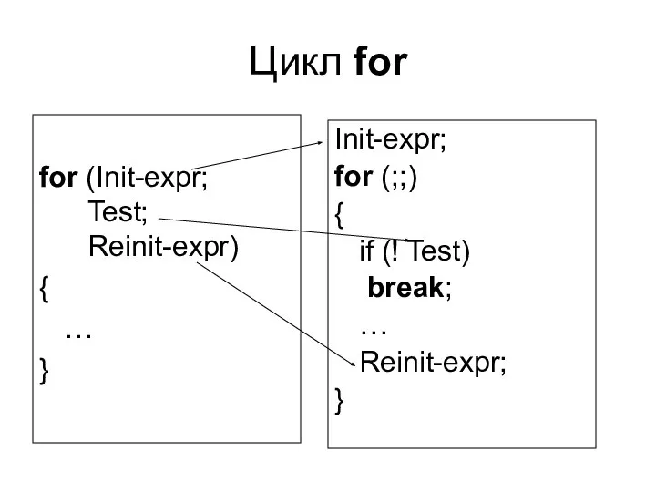 Цикл for for (Init-expr; Test; Reinit-expr) { … } Init-expr; for