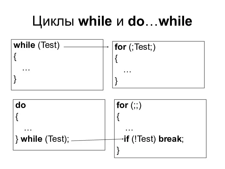 Циклы while и do…while while (Test) { … } for (;Test;)