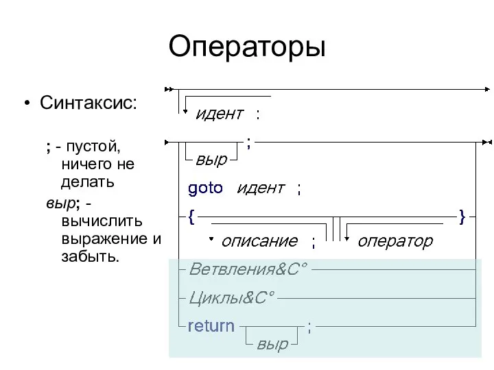 Операторы Синтаксис: ; - пустой, ничего не делать выр; - вычислить выражение и забыть.