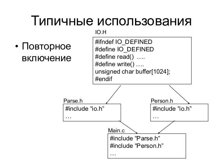 Типичные использования Повторное включение #include “io.h” … #ifndef IO_DEFINED #define IO_DEFINED