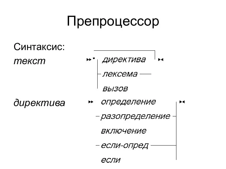 Препроцессор Синтаксис: текст директива