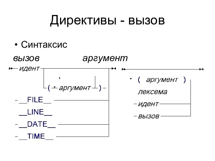 Директивы - вызов Синтаксис вызов аргумент