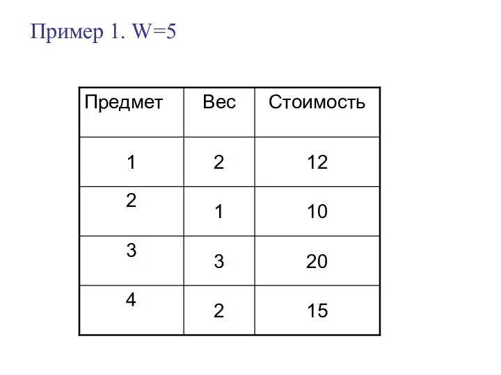 Пример 1. W=5