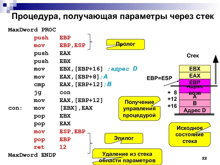 EBP=ESP Процедура, получающая параметры через стек MaxDword PROC push EBP mov