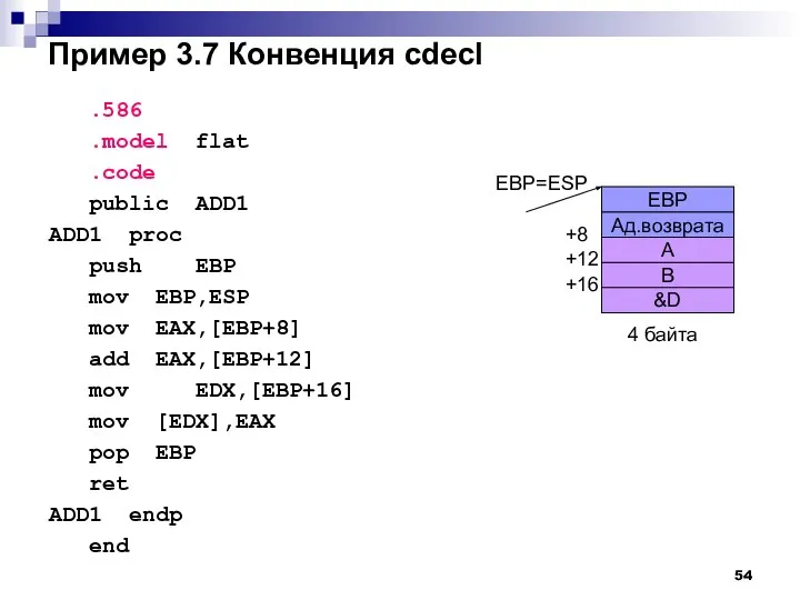 Пример 3.7 Конвенция cdecl .586 .model flat .code public ADD1 ADD1