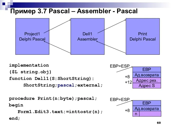 Пример 3.7 Pascal – Assembler - Pascal implementation {$L string.obj} function