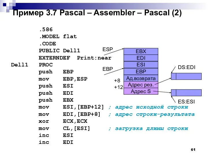 Пример 3.7 Pascal – Assembler – Pascal (2) .586 .MODEL flat