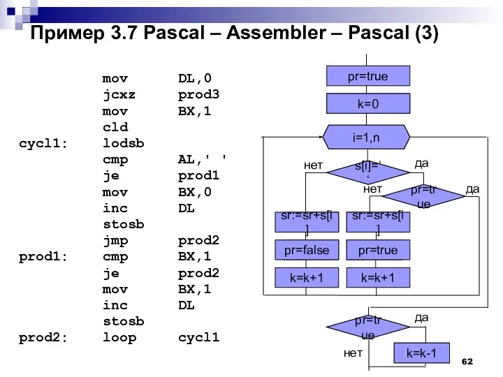 Пример 3.7 Pascal – Assembler – Pascal (3) mov DL,0 jcxz