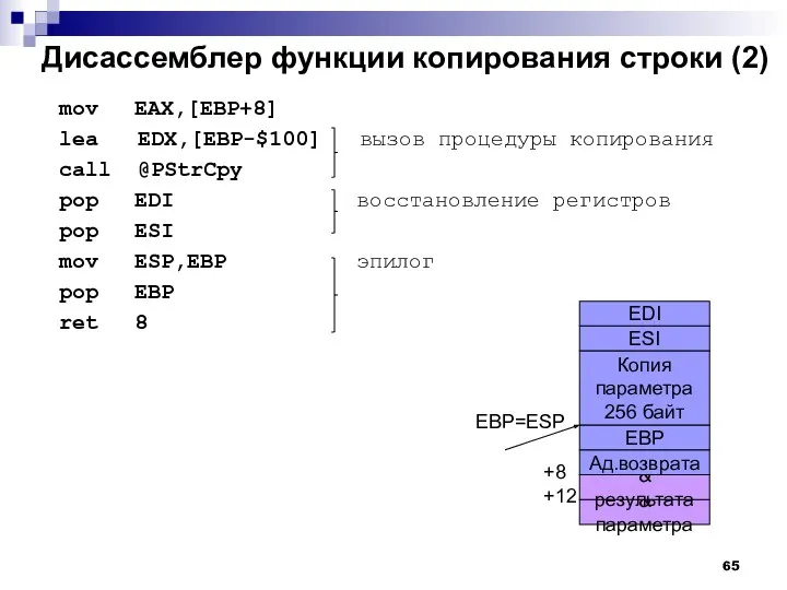 Дисассемблер функции копирования строки (2) mov EAX,[EBP+8] lea EDX,[EBP-$100] вызов процедуры