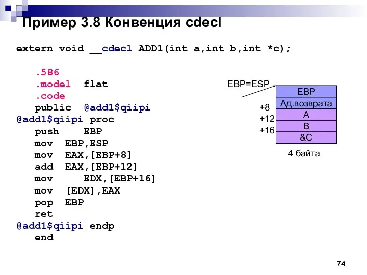 Пример 3.8 Конвенция cdecl extern void __cdecl ADD1(int a,int b,int *c);