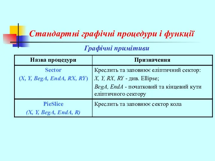 Стандартні графічні процедури і функції Графічні примітиви