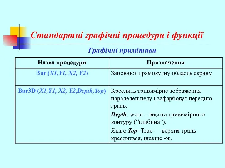 Стандартні графічні процедури і функції Графічні примітиви