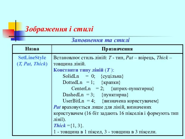 Зображення і стилі Заповнення та стилі