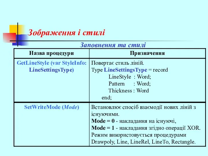 Зображення і стилі Заповнення та стилі