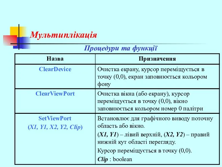 Мультиплікація Процедури та функції