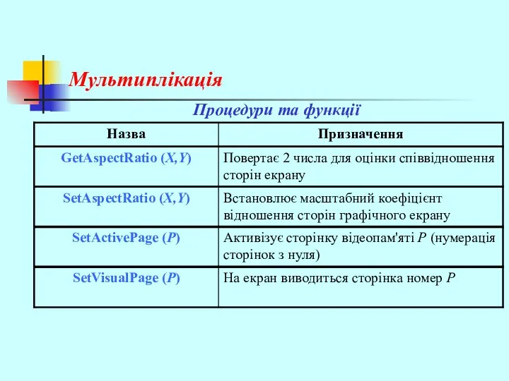 Мультиплікація Процедури та функції