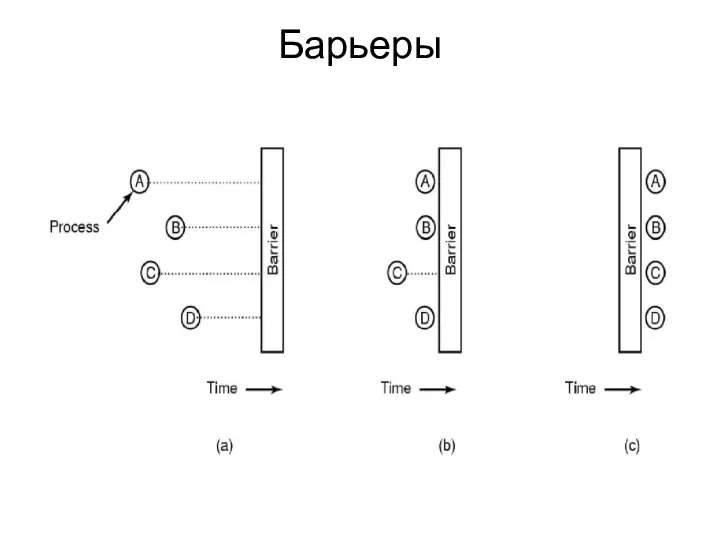 Барьеры