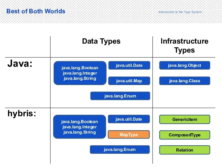 5 Best of Both Worlds Introduction to the Type System java.lang.Boolean