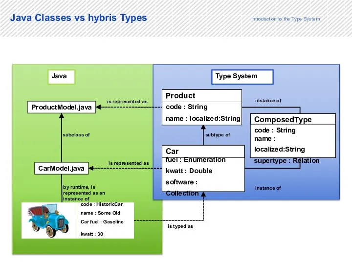 6 Type System subtype of CarModel.java by runtime, is represented as