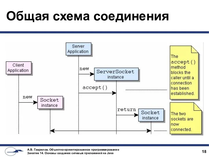 Общая схема соединения