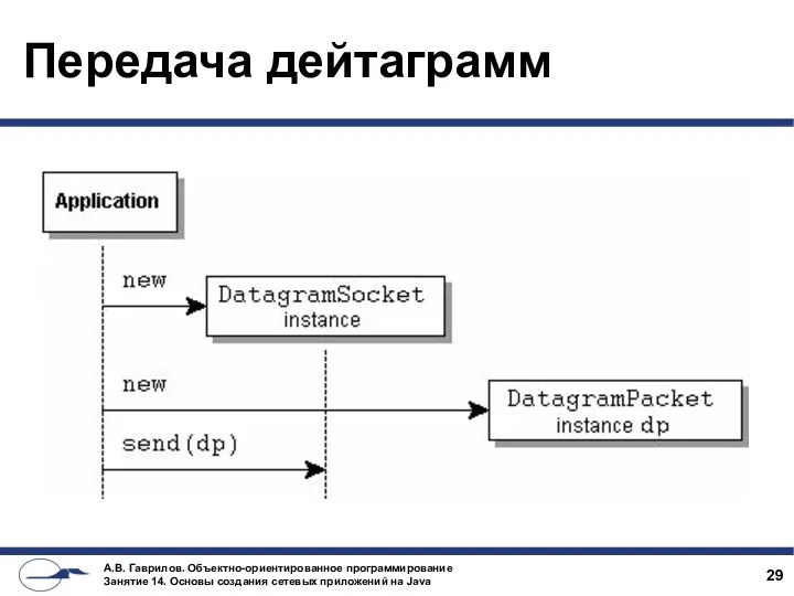 Передача дейтаграмм