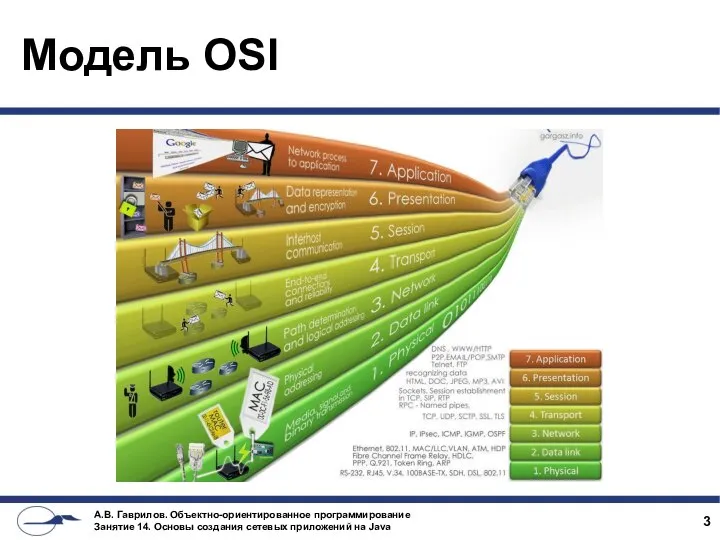 Модель OSI