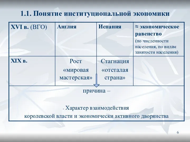 1.1. Понятие институциональной экономики