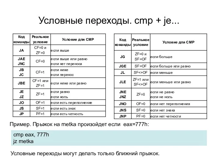 Условные переходы. cmp + je... cmp eax, 777h jz metka Пример.