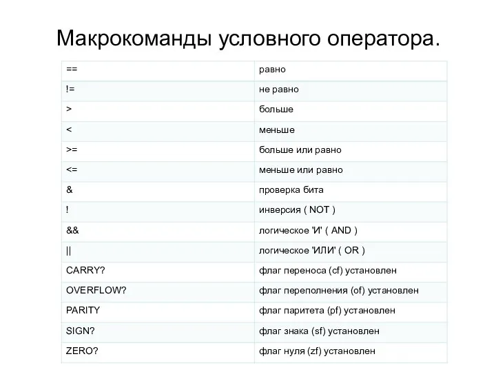 Макрокоманды условного оператора.