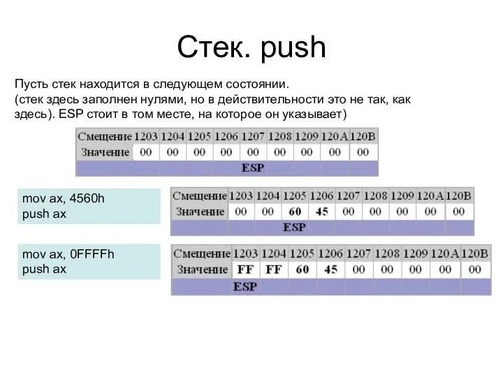 Стек. push Пусть стек находится в следующем состоянии. (стек здесь заполнен