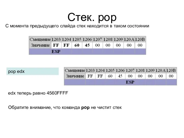 Стек. pop С момента предыдущего слайда стек находится в таком состоянии