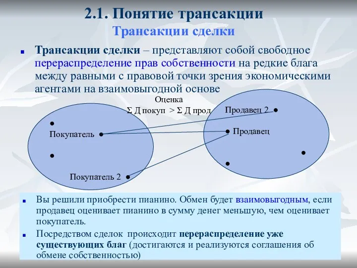 2.1. Понятие трансакции Трансакции сделки Трансакции сделки – представляют собой свободное