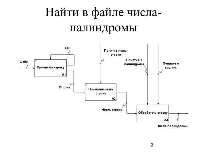 Найти в файле числа-палиндромы