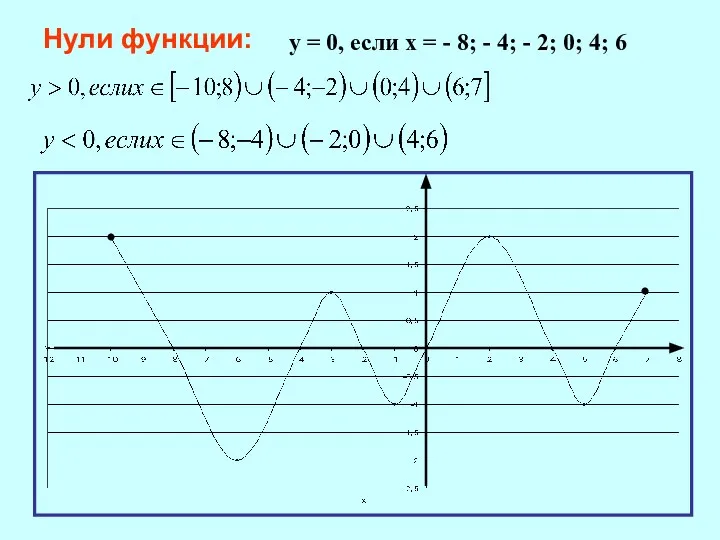 у = 0, если х = - 8; - 4; -