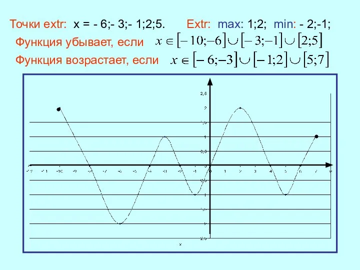 Точки extr: x = - 6;- 3;- 1;2;5. Extr: max: 1;2;