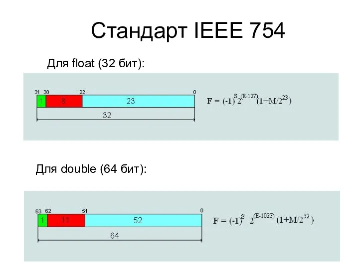 Стандарт IEEE 754 Для float (32 бит): Для double (64 бит):