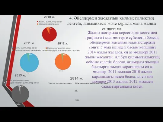 4. Әйелдермен жасалатын қылмыстылықтың деңгейі, динамикасы және құрылымына жалпы сипаттама Жалпы