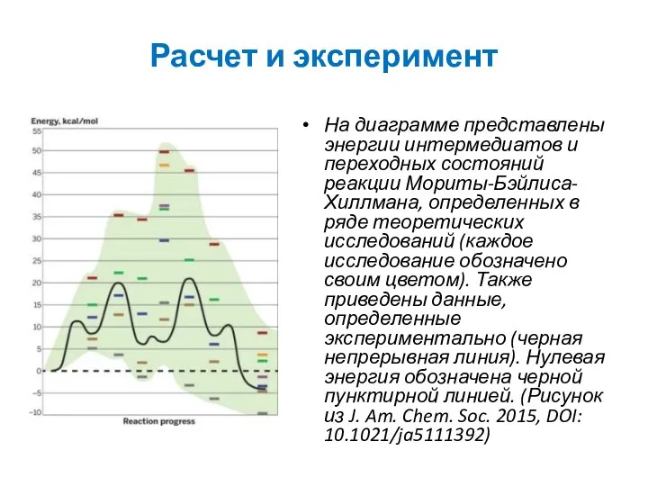 Расчет и эксперимент На диаграмме представлены энергии интермедиатов и переходных состояний